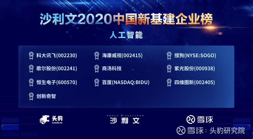 k8com官网上榜沙利文2020中国新基建企业两大榜单