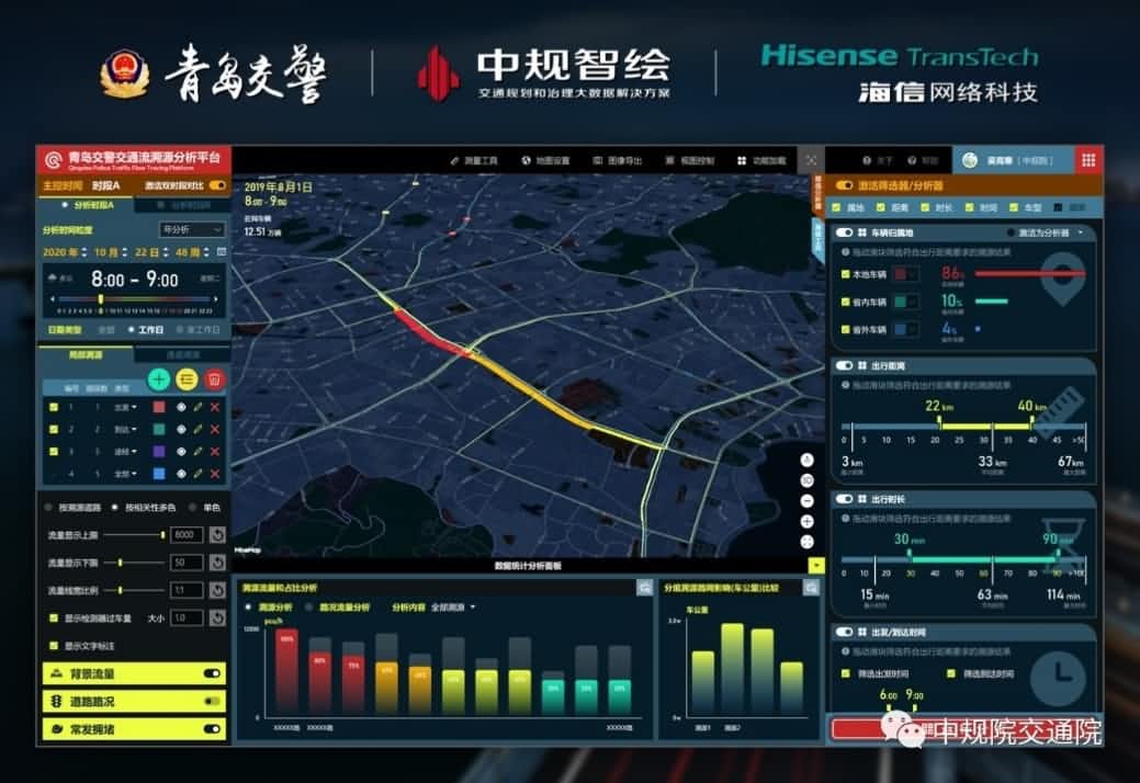 溯源车迹，智慧警勤——k8com官网位置大数据助力青岛交警交通流溯源平台建设